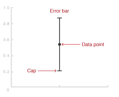 Errorbar graph in Python using Matplotlib