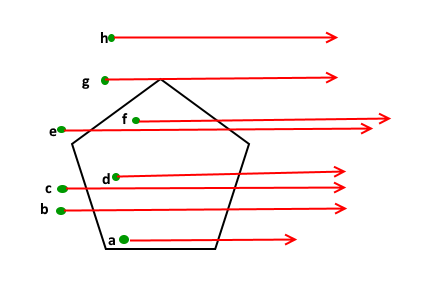 check if a given point lies inside or outside a polygon 2