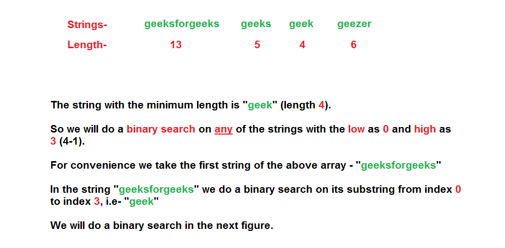 Longest Common Prefix using Binary Search