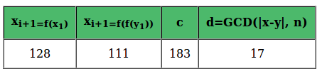 table