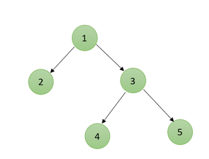 Example of the tree