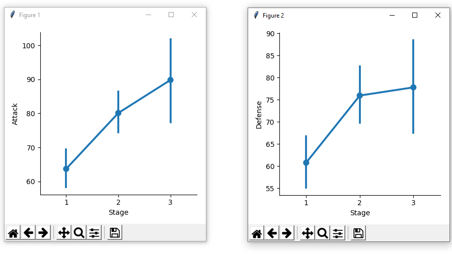 point plot