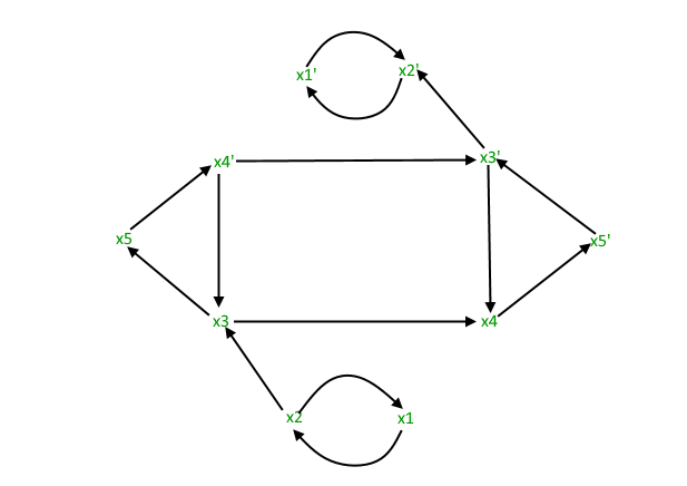Boolean Satisfiability Problem 