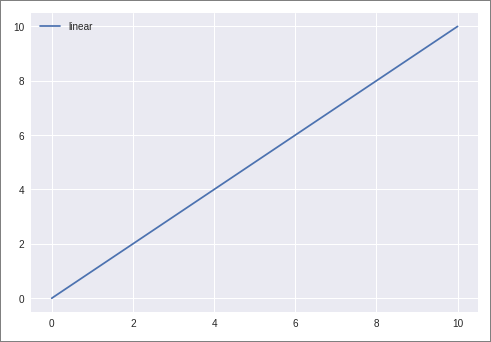 linear_plot