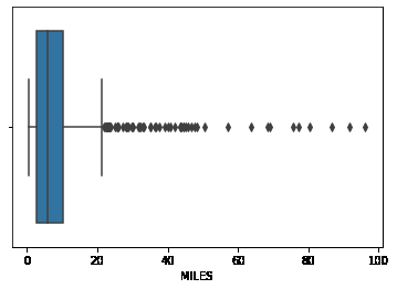 Uber Rides Data Analysis using Python
