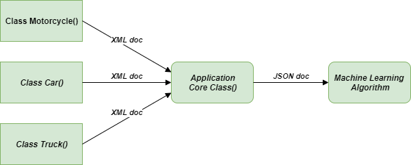 Problem-Adapter-Method