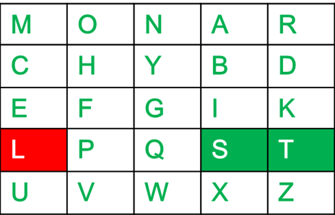 Rules for Encryption 2