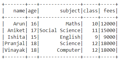PySpark - Adding a Column from a list of values using a UDF