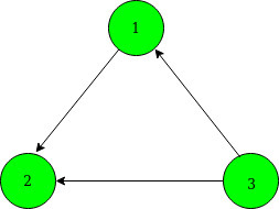 Way3
