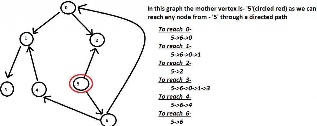 mother