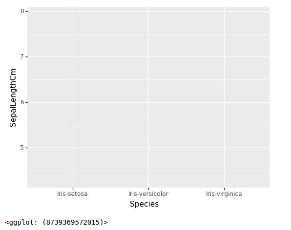 Defining aesthetics of the plotnine and ggplot in Python
