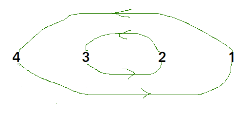 cyclc-sort2
