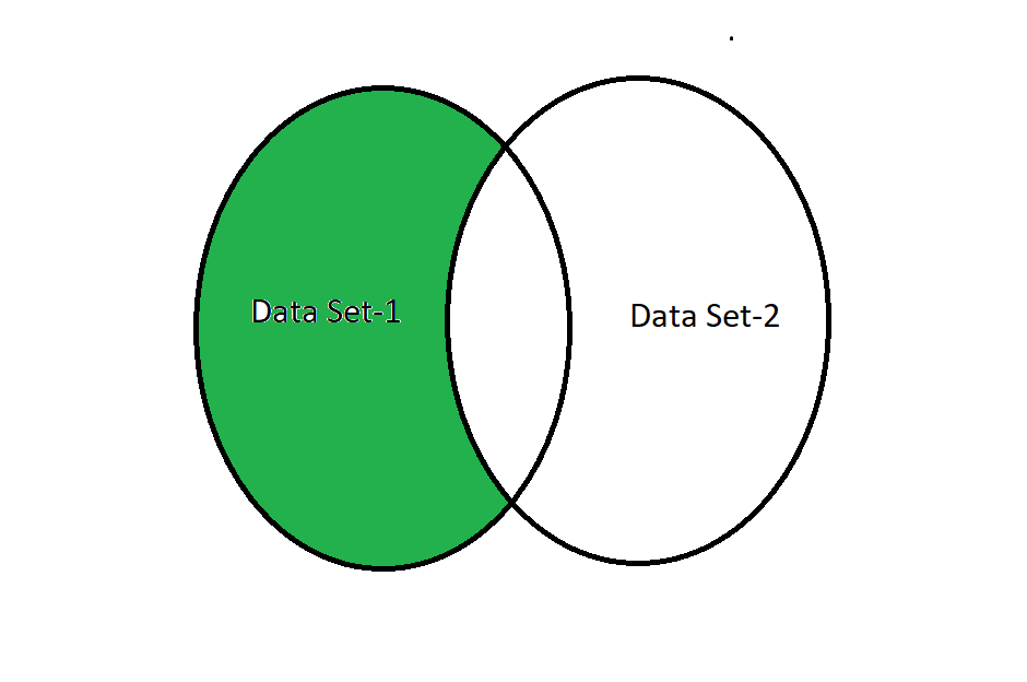 Python - Difference between INNER JOIN and LEFT SEMI JOIN