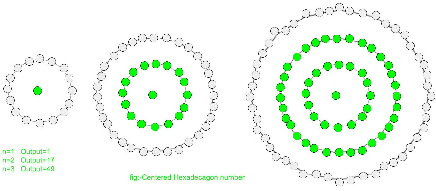 centerehexadecagonal number