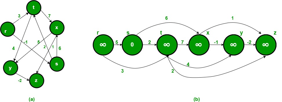 TopologicalSort
