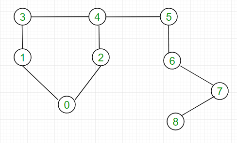 Union-Find Algorithm 1
