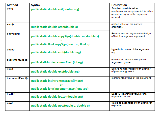 java.math class methods1