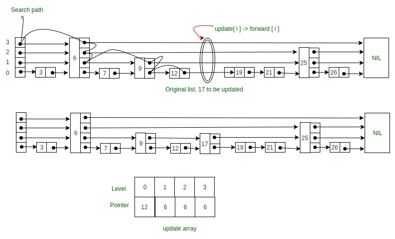 Insert node 