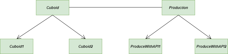 Solution-Bridge-method