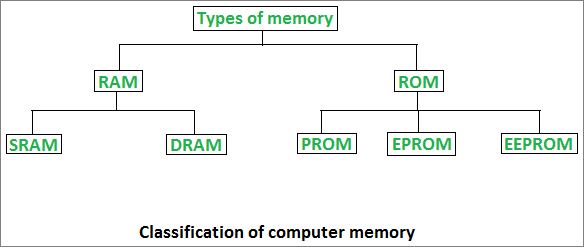 JVM Memory area parts