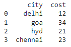 How to Exclude Columns