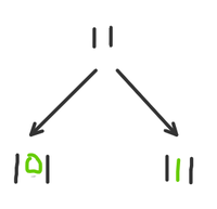 if curr string is of even length