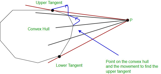 point_to_hull