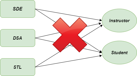 Visitor-problem-diagram