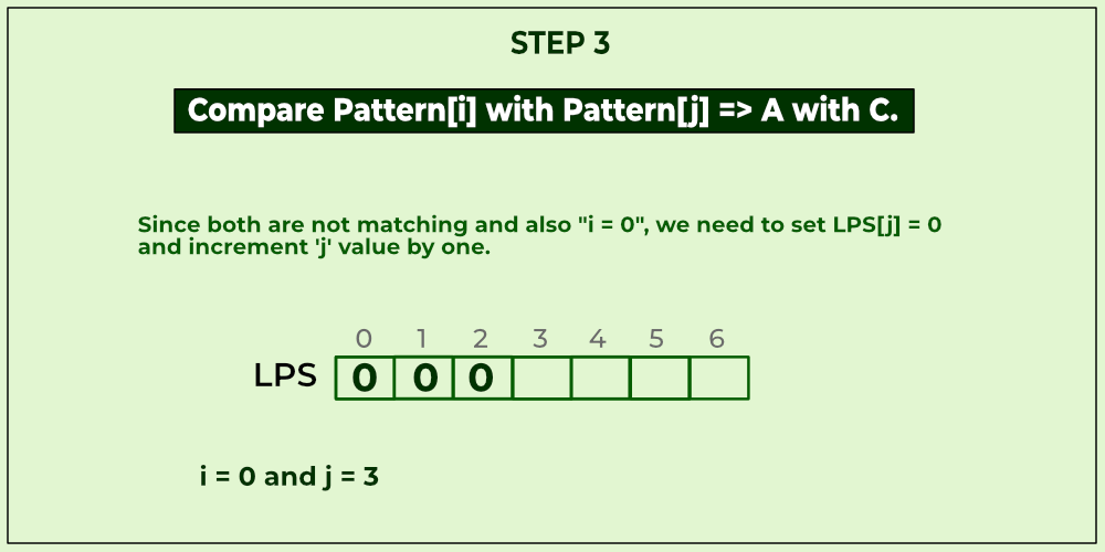 Compare A with C