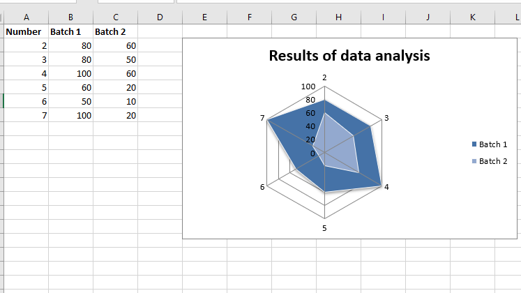 Output3