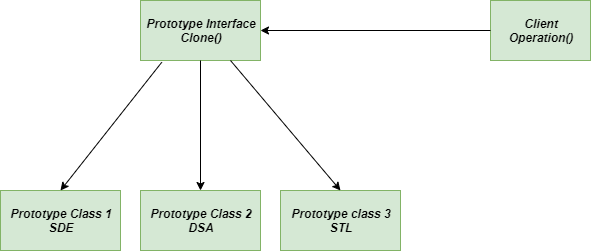 prototype-method-uml-diagram