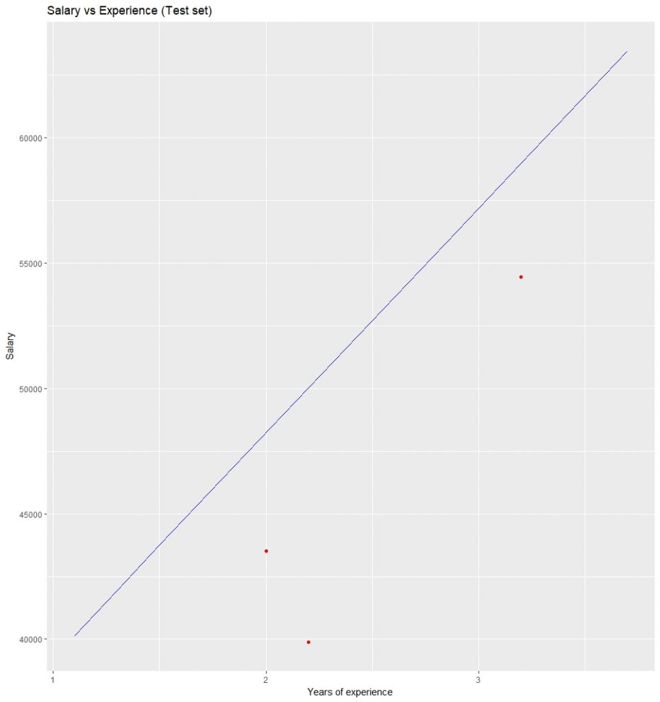 Output Plot