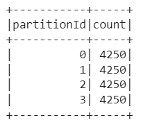 How to Get the Number of Elements in Pyspark Partition