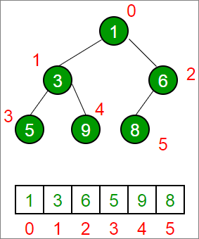 Binary Heap Tree