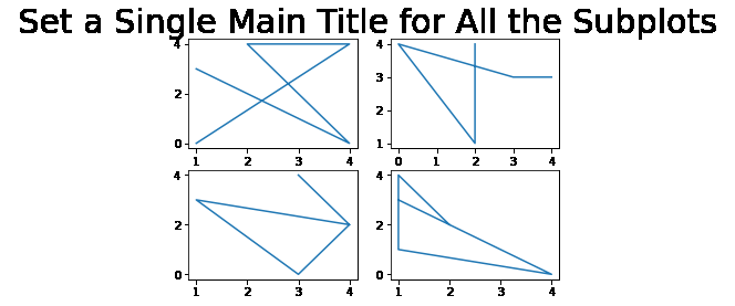 et a Single Title for All the Subplots
