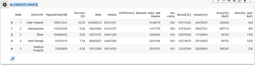 Scraping a Wikipedia table with Pandas using  read_html()