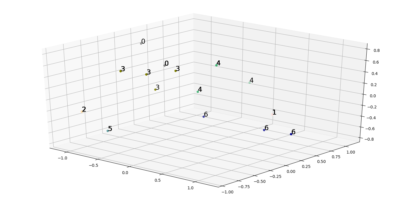 final_cluster_scatter_plot