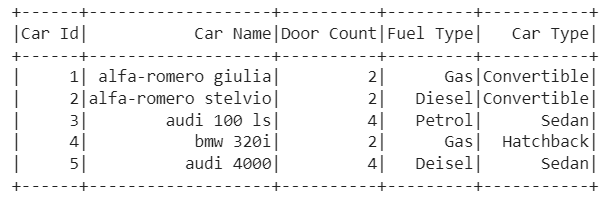 How to split a column with comma separated values in PySpark's Dataframe?