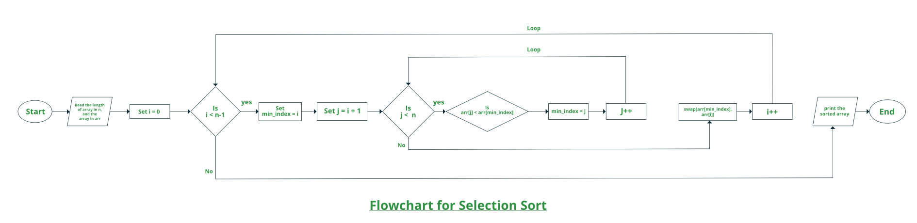 Selection-Sort-Flowhchart