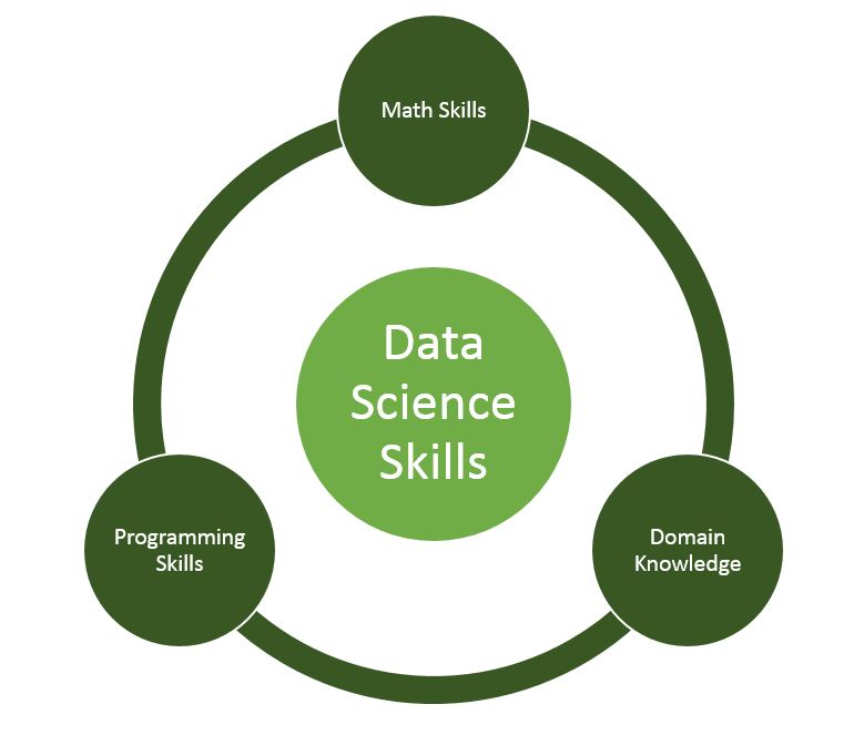 datascience