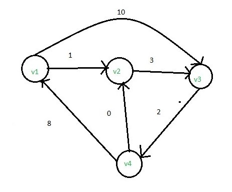 karps_mean_value
