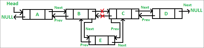 dll_add_middle