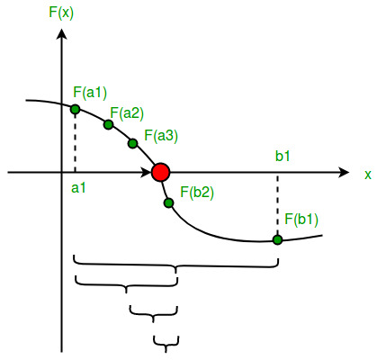 bisection