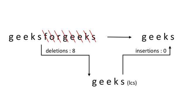 Pictorial Representation of misishijie
