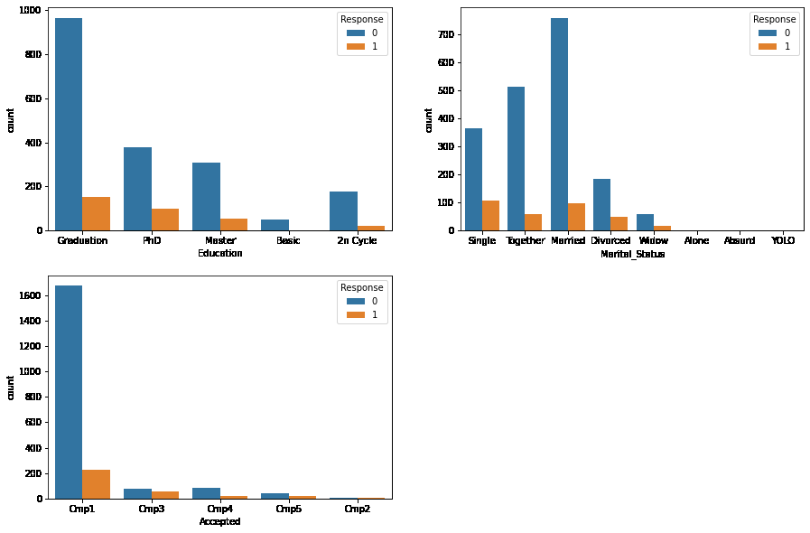 Customer Segmentation using Unsupervised Machine Learning