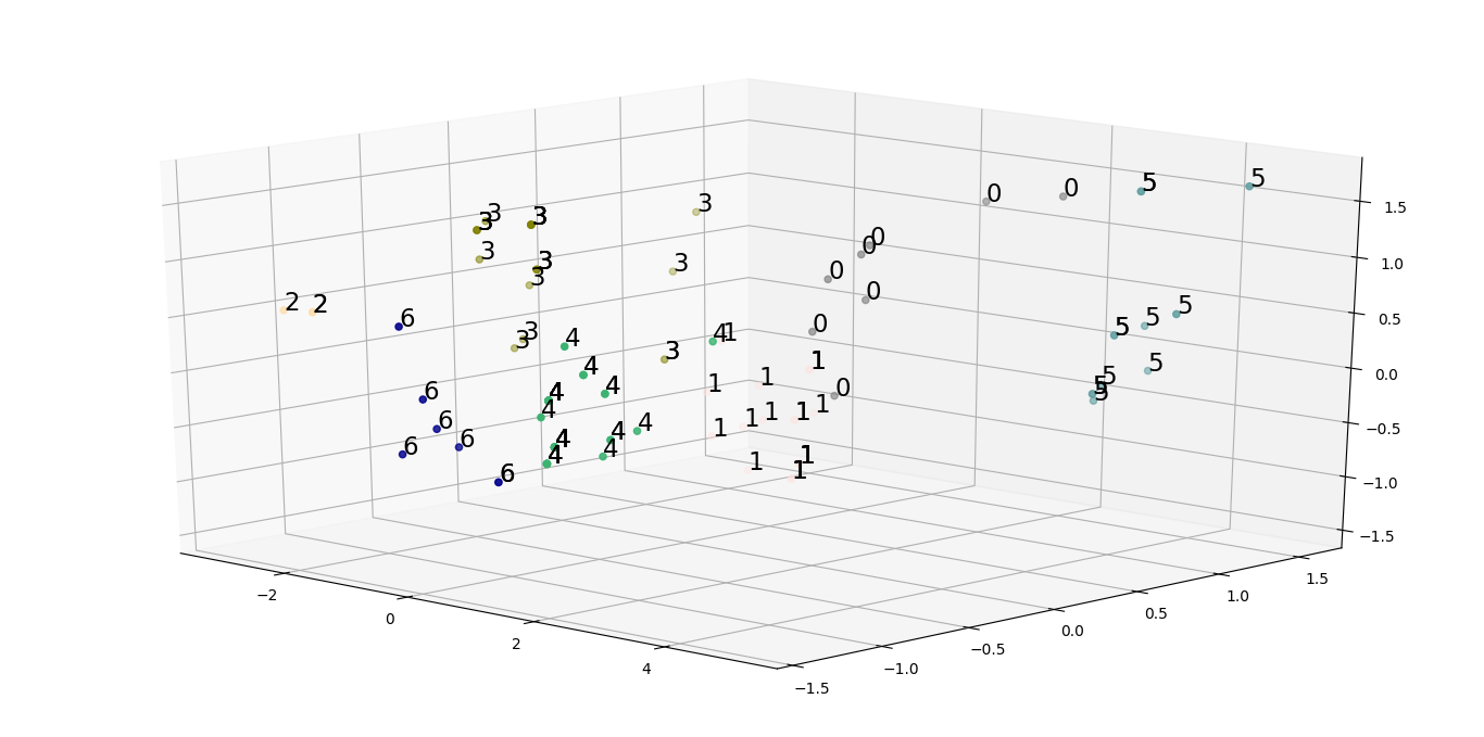 Scatter Plot