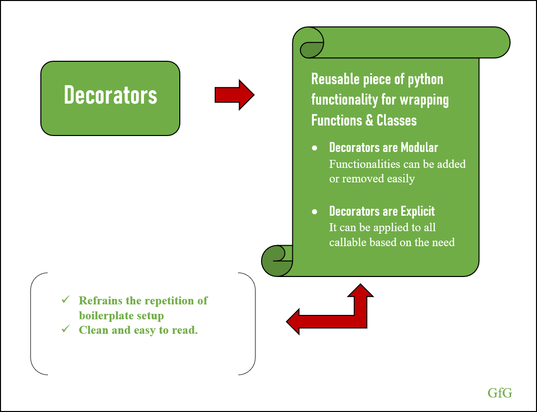 Decorators