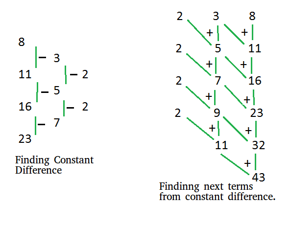 generate-polynomial