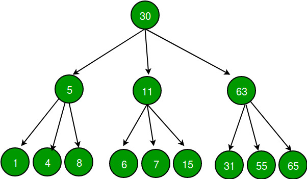 tree