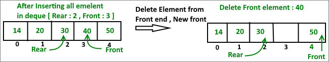 deque -3